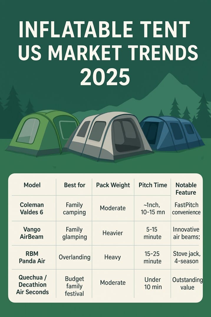 Inflatable Tent US Market Trends 2025
